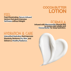 Elmore Cocoa Butter Skin Intense Body Lotion — Ingredients and benefits artwork